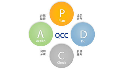 QCC現(xiàn)場管理微咨詢服務(wù) 優(yōu)化企業(yè)管理的智慧選擇