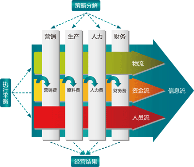 北京新眾邦博企業(yè)管理咨詢 引領(lǐng)企業(yè)高效發(fā)展