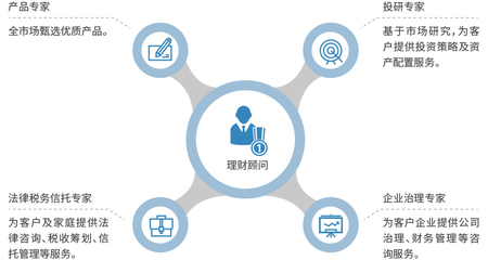 構(gòu)建卓越服務(wù)團隊 企業(yè)管理咨詢的關(guān)鍵實踐