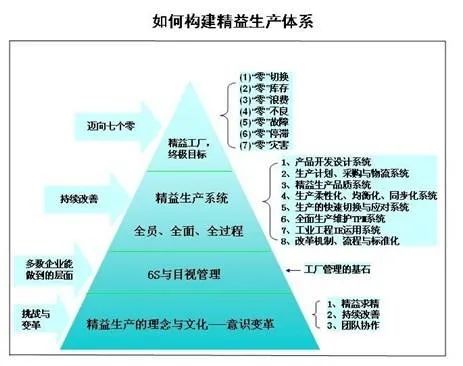 “只有失敗的管理，沒有失敗的精益生產(chǎn)”——當企業(yè)踐行精益之道，折射出的管理真相