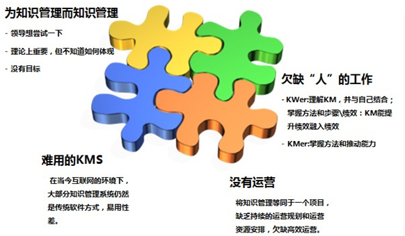 企業(yè)知識管理的四大挑戰(zhàn)與未來趨勢